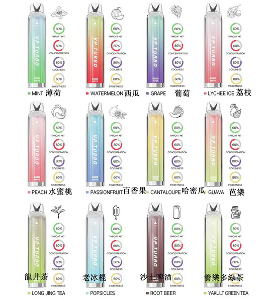 買一送一特價！！！VP TURBO 拋棄式 一次性6000口發光電子煙-VAKA糖果雲煙館