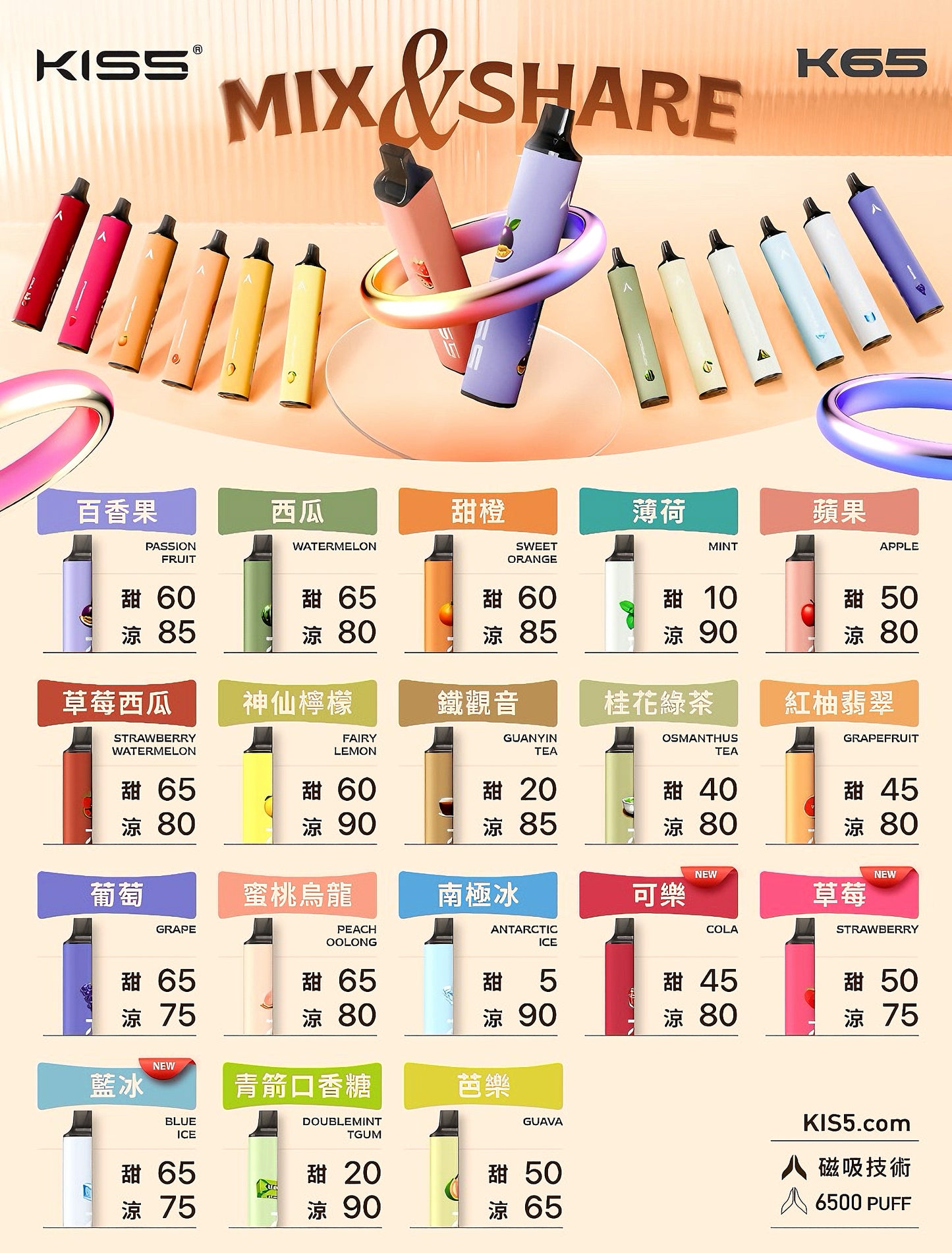 【KISS凯斯拋棄式】MIX&SHARE kiss磁吸電子煙-大容量6500口拋棄式-KISS一次性電子煙-VAKA糖果雲煙館